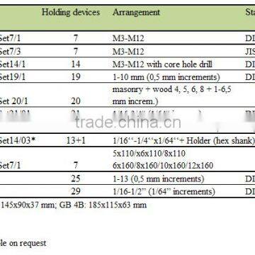 Metal Drill Set Packaing Box GB photo-3