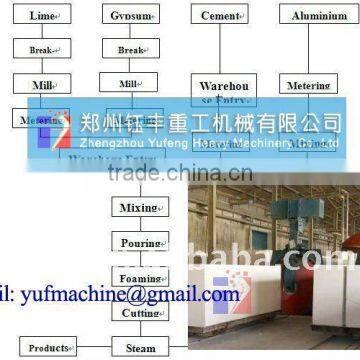 autoclaved aerated concrete block plant -