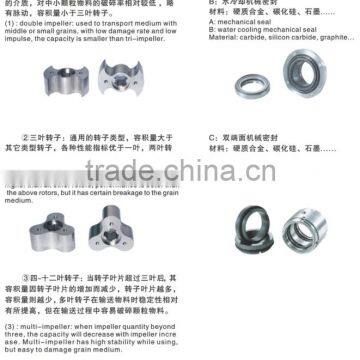 Rotary Lobe Pump/rotor Pump photo-6