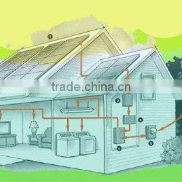 1000 Watt 10w Complete Solar Panel Home Solar Systems 1kw photo-4