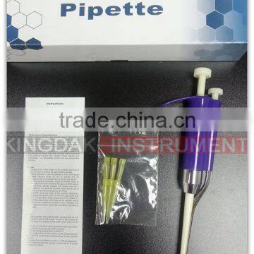Number Reading Variable Volume Toppette Pipettor photo-3