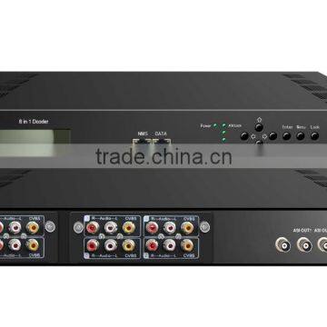 MPEG-2/H.264 IP Decoder With 4*IP Input and 8*CVBS Output photo-2