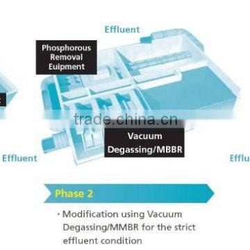 CMBR (CSBR-MBR)