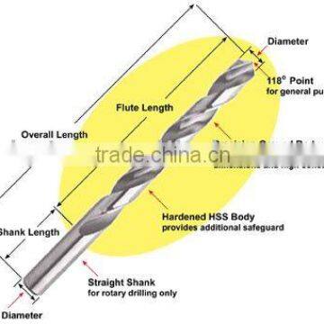 HSS Polishing metal Twist Drill Bits