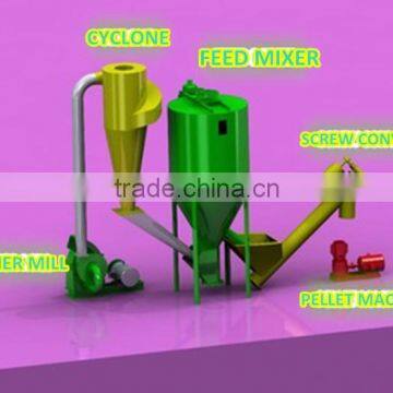 Chicken Feed Pellet Machine Price Feed Pelletizer Machine photo-4