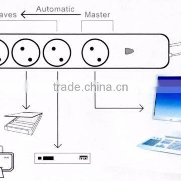 Intelligent Standby Power Killer Extension Socket for Computer photo-2