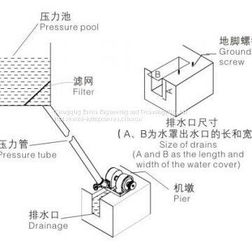 0.6-3KW Mini Small Dual Wheel Impact Type Hydro Pelton Scoop Impulse Hydraulic Water Turbine Permanent Magnet Electric Brushless Generator Alternator Hidraulicas Turbina Pelton for Home Factory Use photo-3