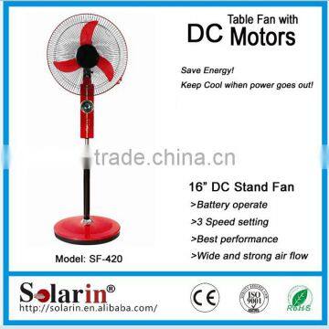 Solar Power Fan,solar dc Fan,solar Fan photo-5