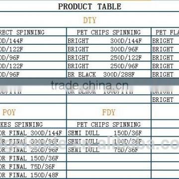 100 polyester yarn poy 535dtex for final 300d