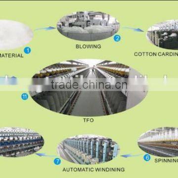 Raw White High Quality Polyester Spun Yarn 60S/2 photo-3