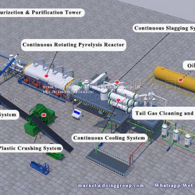15ton-50ton Full Automatic Continuous Scrap Rubber Tyre Pyrolysis to Oil Equipment photo-3