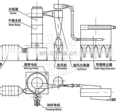 SUS304 Spin Flash Dryer for CaCO3 photo-4
