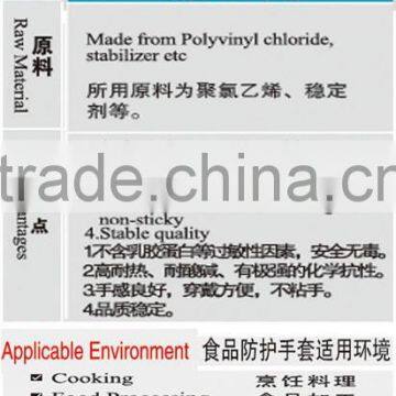 Fawicl High Quality Factory Price White/red/blue Vinyl Gloves