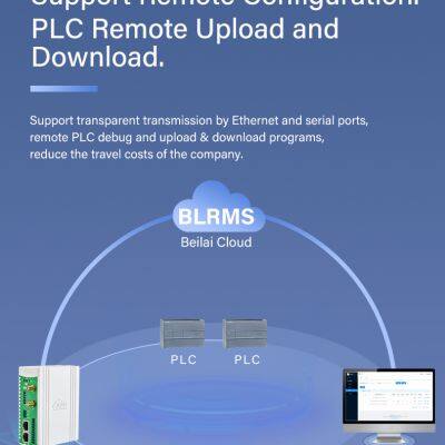 Modbus PLC to MQTT OPC UA Protocol Conversion Gateway photo-3
