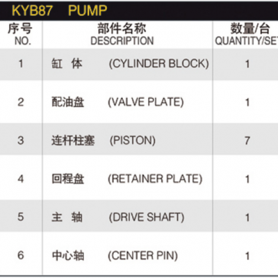 Construction Machine Hydraulic Spare Parts PSVL-36/42/54 PSVK2-25 KYB87 Pump Repair Kit Cylinder Block/ Valve Plate/Shaft Parts