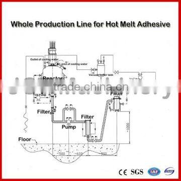 2016 JCT hot melt glue machine and adhesive production line made in China