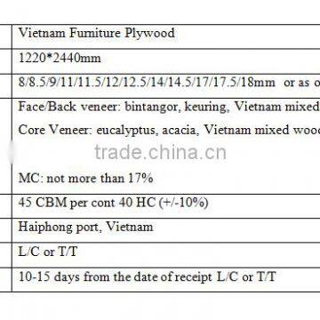 Plywood, Film Faced Plywood, MDF, Chip boards, Timber, Veneer, PVC, Pallet, Sawdust