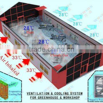 industrial workshop convection cooling system