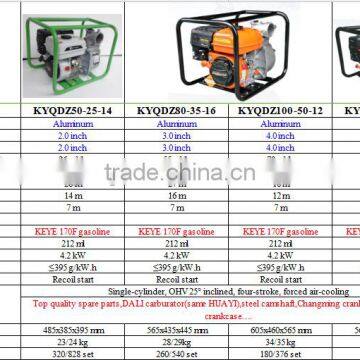 1-4inch High Capacity Water Pumps Centrifugal 7hp Irrigation Water Pump photo-4