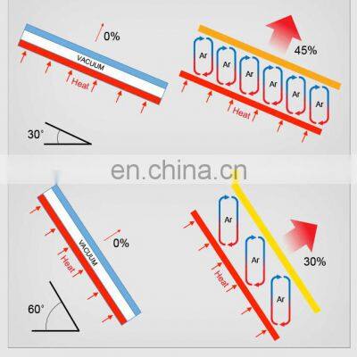 Vacuum Glass Insulated LOW-E Glass Noise-Control Glass photo-5
