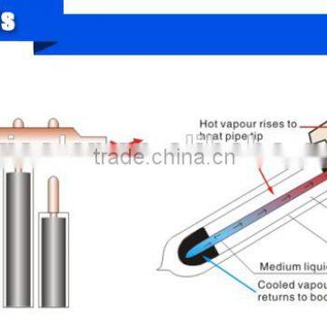 Heat Pipe Solar Thermal Collector System With Pressured Tank(split Solar System ) Quality Choice photo-4