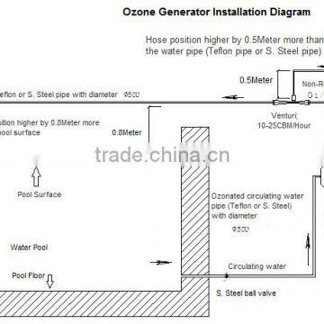 Super Electrochemical Long Life Fresh Ozone Air Purifier/drinking Water Ozonator photo-3