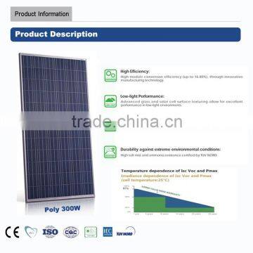 good price 310w poly