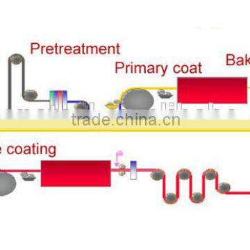 PPGI SGCC Color Steel Coil Patterned Coil photo-6
