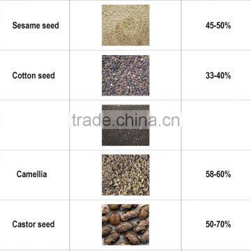 stainless steel cotton oil project