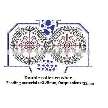 High Efficiency Double Teeth Roller Crusher Price photo-4