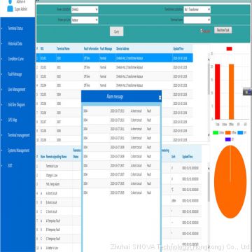 Smart Computer System for overheand line fault sensor