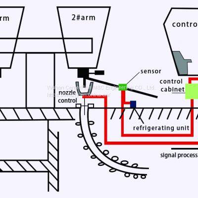 LAG-S200 Ladle Slag Detection System (Vibration Type)