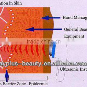 AYJ-H076(CE) Ultrasonic Facial Massager photo-2