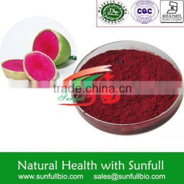 Red Radish Pigment E30 E60