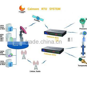 GSM RTU for Water Flow Meter/ Data Logger/alarm Controller photo-4