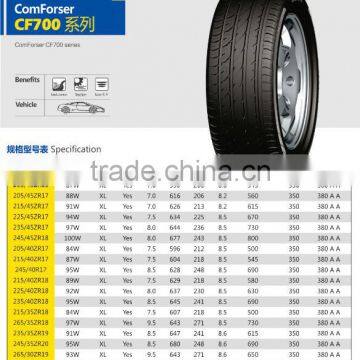 Cheap COMFORSER Tires245/35ZR20/UHP Car Tires photo-5