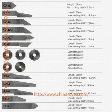 Zund Cutter Blade Z41 3910323 photo-3