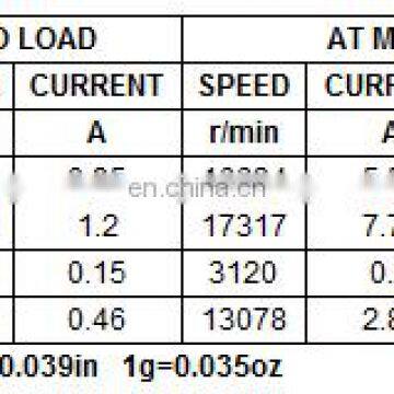 DC Carbon Brushed Motor RS540 photo-5