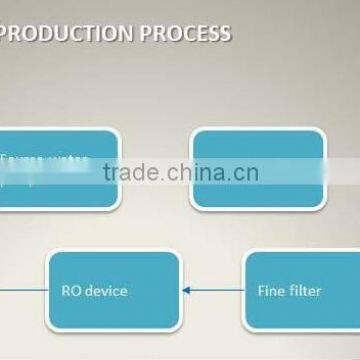 Drinking Water Ozonator Machine,medical Ozone Generator, Ozone Generator for GMP photo-3