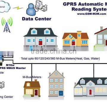 GPRS MBus Automatic Meter Reading System With EN1434-2008, EN13757-3 Protocol photo-2