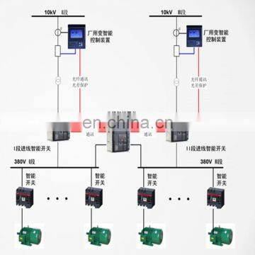 Intelligent Switch of Cloud Power Distribution System photo-5