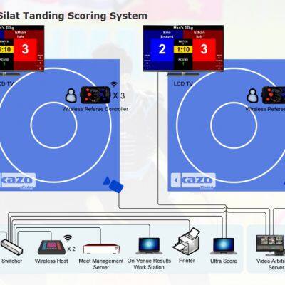 Pencak Silat Tanding Scoring System