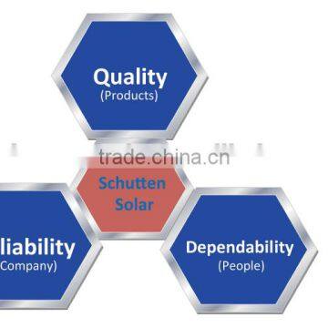 Hot Sale! YingLi Poly-crystalline Solar Panel / Solar Module 250W With TUV/IEC Certification1KW 2 KW 3KW 4KW House Solar System photo-6