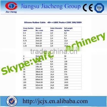 Silicone Rubber Cable Making Equipment photo-6