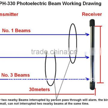 New!fence alarm Photoelectric Beams PH-XX CE Home Security Protection