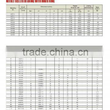 23 NEEDLE ROLLER BEARING WITHOUT INNER RING AXW10 AXW12