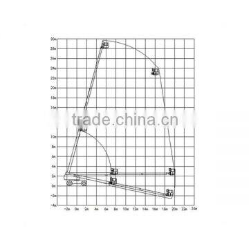 28M Mobile Telescopic Boom Lifts,self-propelled Telescopic Lifting Equipment,diesel Mobile Telescopic Hydraulic Lift photo-3