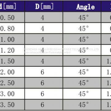 Tungsten Carbide Mobile Phone Cutters, Windows Cutters, Helix Cutter(JR113) photo-4