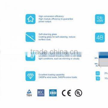 20w Mono Solar Power Panel Solar Panel Manufacturers in China photo-3