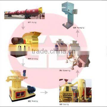 Top Quality Ring Die Vertical Pellet Mill Sawdust Pellet Making Machine photo-2